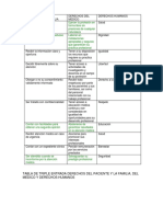 Tabla de Triple Entrada