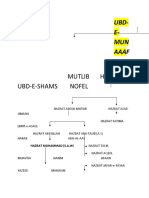 Ubd-E - MUN Aaaf Mutlib Hashim Ubd-E-Shams Nofel