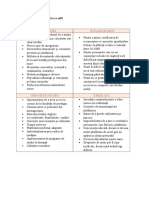 Analiza SWOT Platforma Elearning