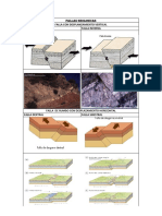 Fallas Geologicas