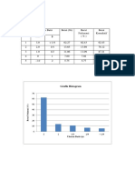 Stasiun 1, E: Grafik Histogram