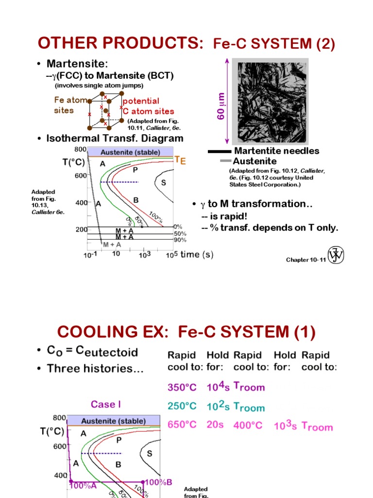 Other Products:: Fe-C SYSTEM | PDF | Materials Science | Metallurgy