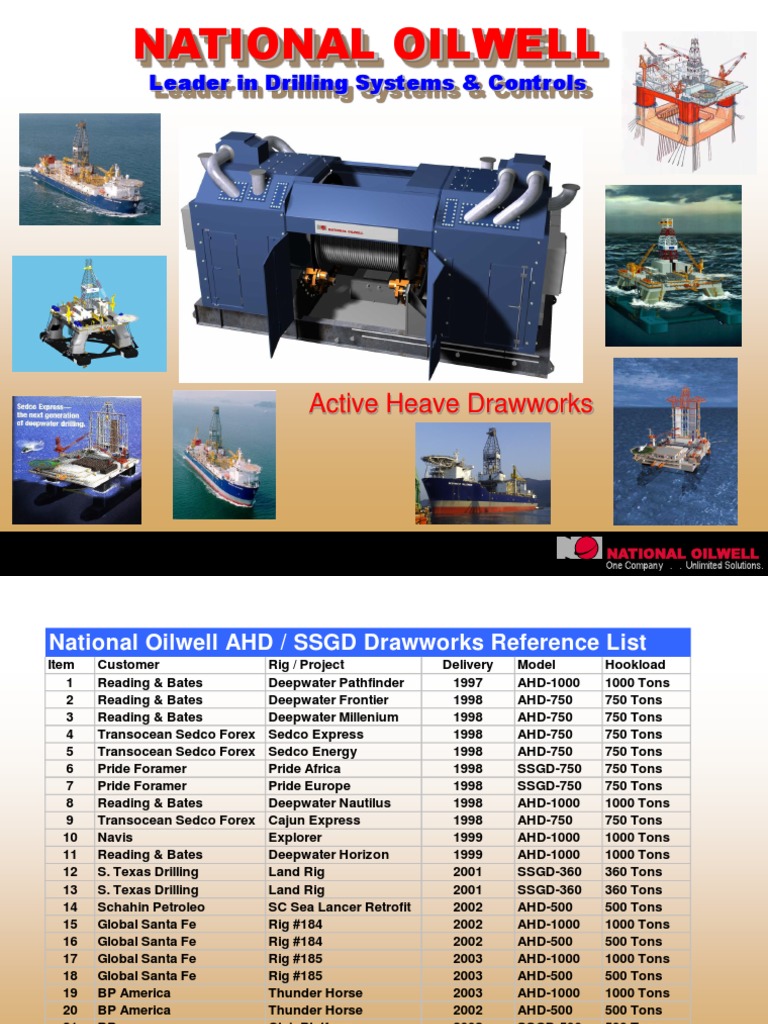 National Oilwell's Active Heave Drawworks: A Revolutionary Drilling ...