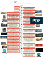 Linea de Tiempo Sobre La Historia de La Computadora