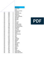 Relação Da Agencias Do Banco Do Brasil