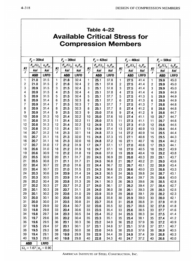 AISC-Elementos A Compresion PDF | PDF