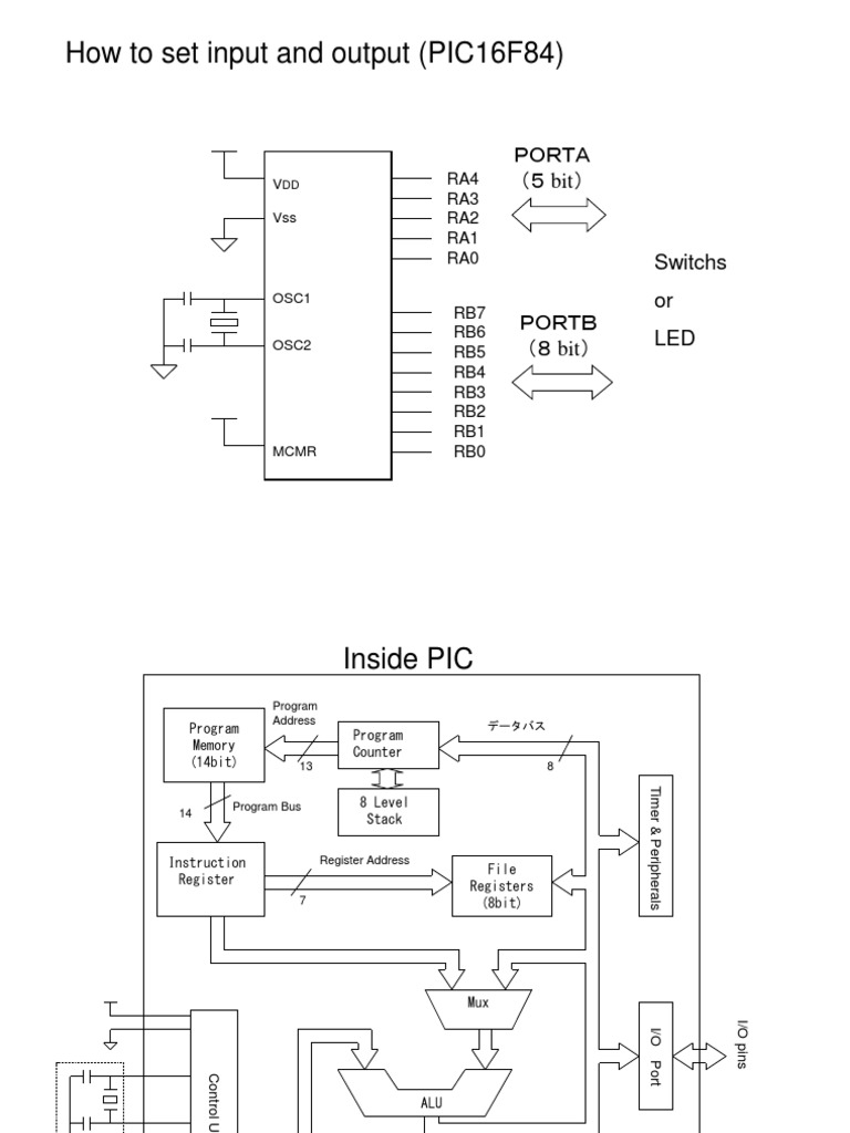 Configuring I/O Ports on PIC16F84 | PDF | Input/Output | Computer ...