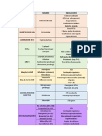 Resumen Farmaco