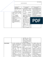 Cuadro Comparativo de La Personalidad