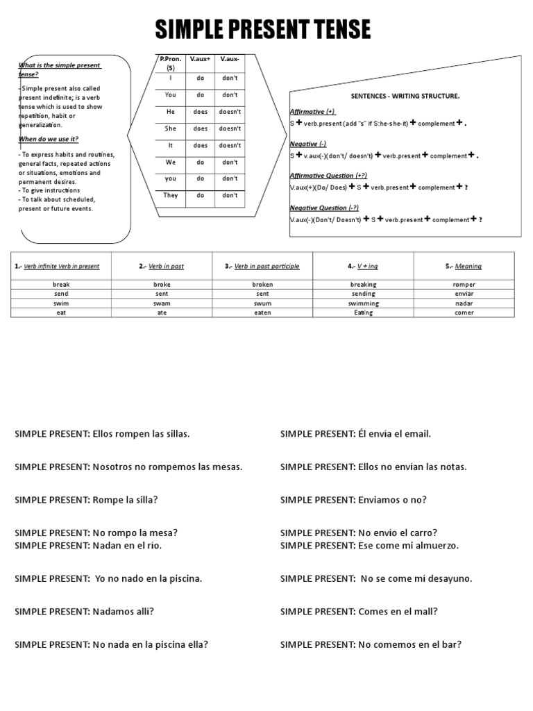 Simple Present Tense Guide | PDF | Verb | Language Mechanics