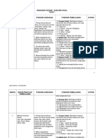 RPT TAHUN 1 KSSR  RPT Dunia Seni Visual (SK) Tahun 1.doc