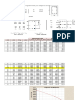 Columnas Diagrama