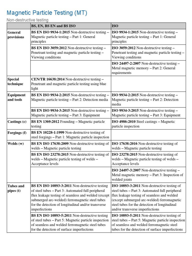 Magnetic Particle Testing Standards Overview | PDF | Nondestructive ...