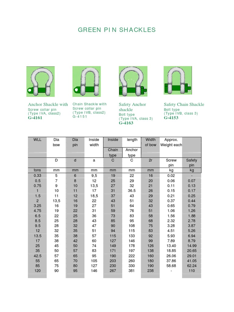 Green Pin Shackles | PDF | Manufactured Goods