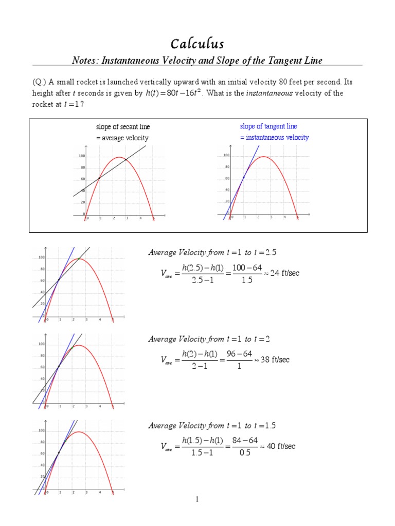 Calculus: Notes: Instantaneous Velocity and Slope of The Tangent Line ...