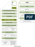 Schema Ch3 B