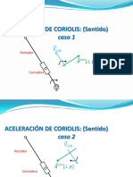 Aceleracion de Coriolis PDF