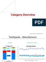 Category overview and toothpaste manufacturer analysis