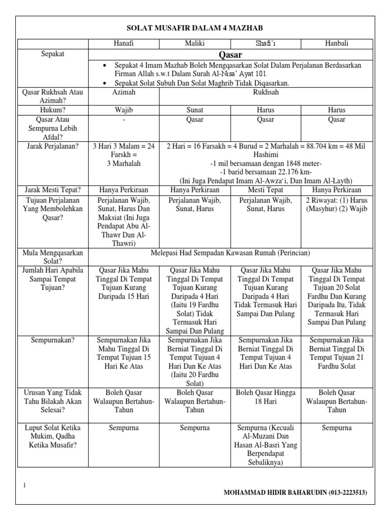 Solat Musafir Dalam 4 Mazhab Mohammad Hidir Baharudin Pdf