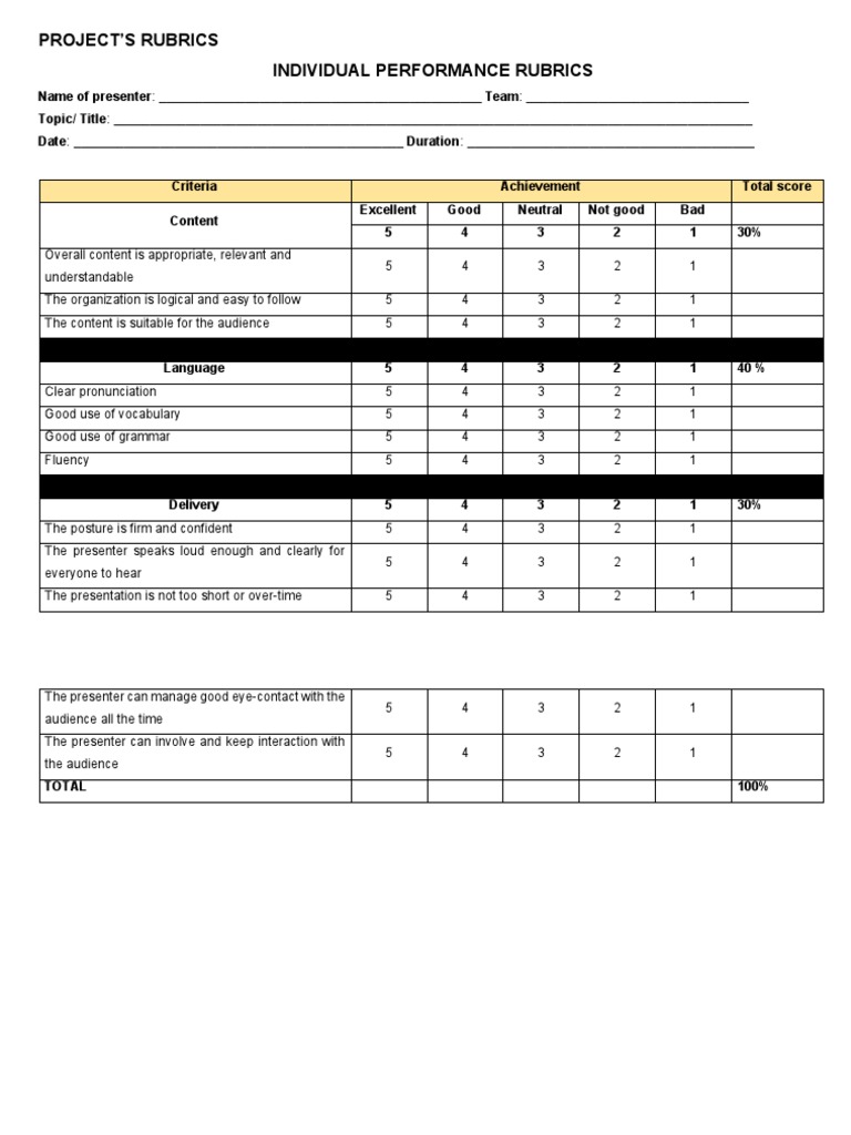 Rubric For Presentation Assessment | PDF