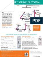 Fire Sprinkler System Guide