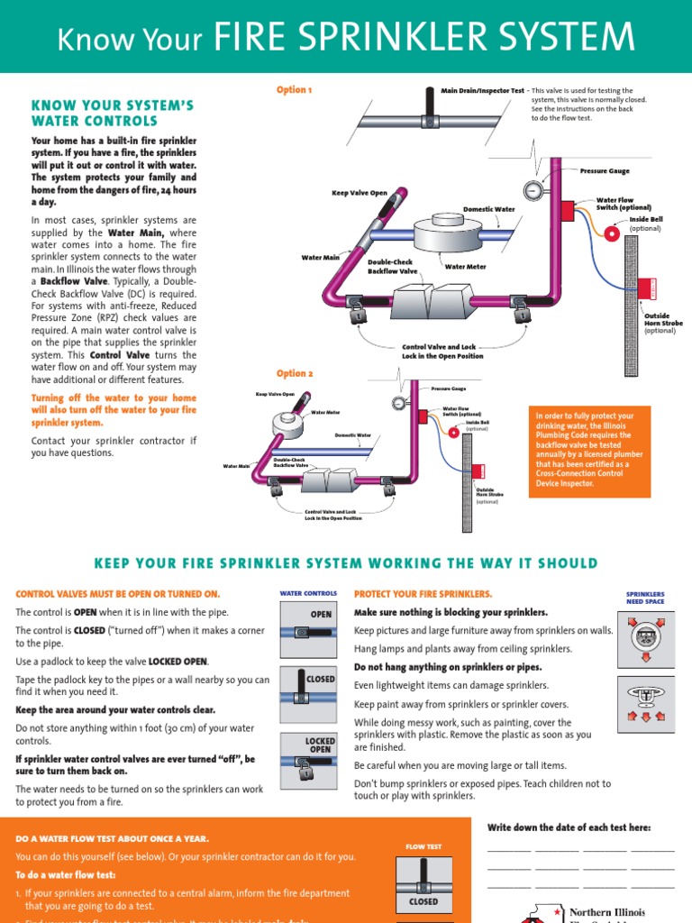 Fire Sprinkler System Guide PDF Fire Sprinkler System Plumbing