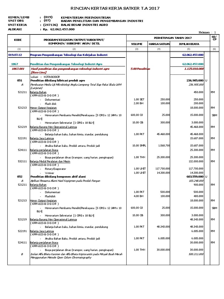Rincian Anggaran BBIA 2017 | PDF