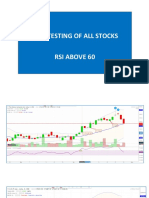 Backtesting Stocks RSI 60+ for Last 4 Months