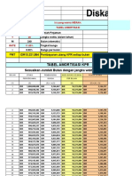 Simulasi KPR Dengan Tabel Amortisasi