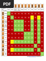 Chemical Compatibility Chart PDF | PDF | Amine | Organic Compounds