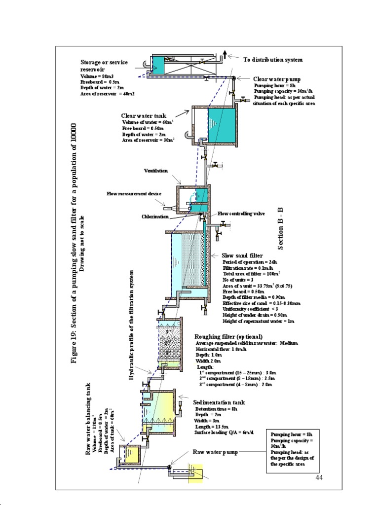 Hydraulic Gradient PDF Filtration Civil Engineering