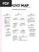 Heredity and Evolution