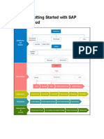 Chapter 1: Getting Started With SAP Analytics Cloud