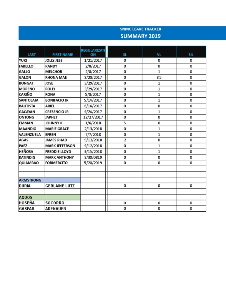 SIL Credits Leave Tracker Summary | PDF