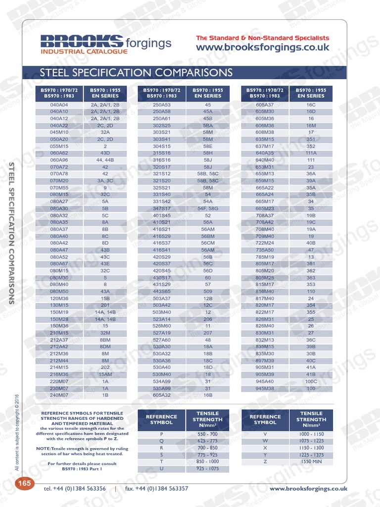 Steel Specification Comparisons | PDF | Metals | Metalworking