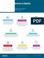 Infosec Poster Protecting Devices Media