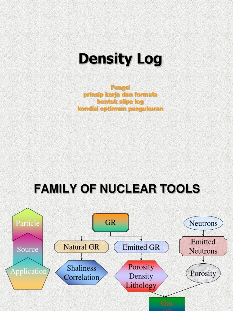 Density Log Principles and Applications | PDF | Neutron | Porosity