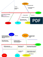 Analisis Akarmsl Fishbone