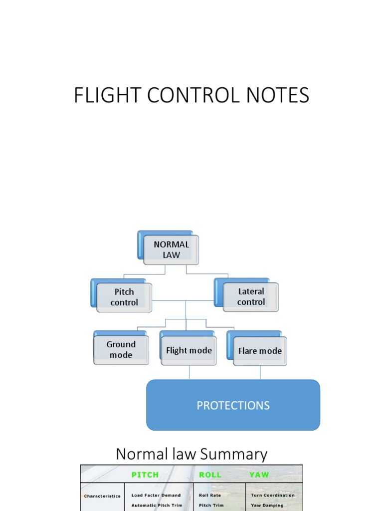 Flight Control Notes PDF | PDF | Aircraft Flight Control System ...