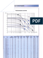 ToyoPumpsDP 4 Curve