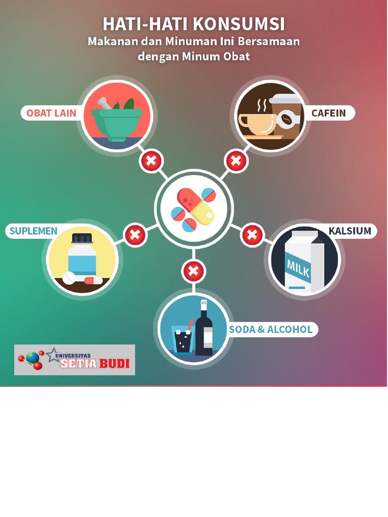 Poster Interaksi Obat Dan Makanan