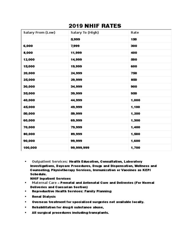 2019 Nhif Rates: Salary From (Low) Salary To (High) Rate | PDF