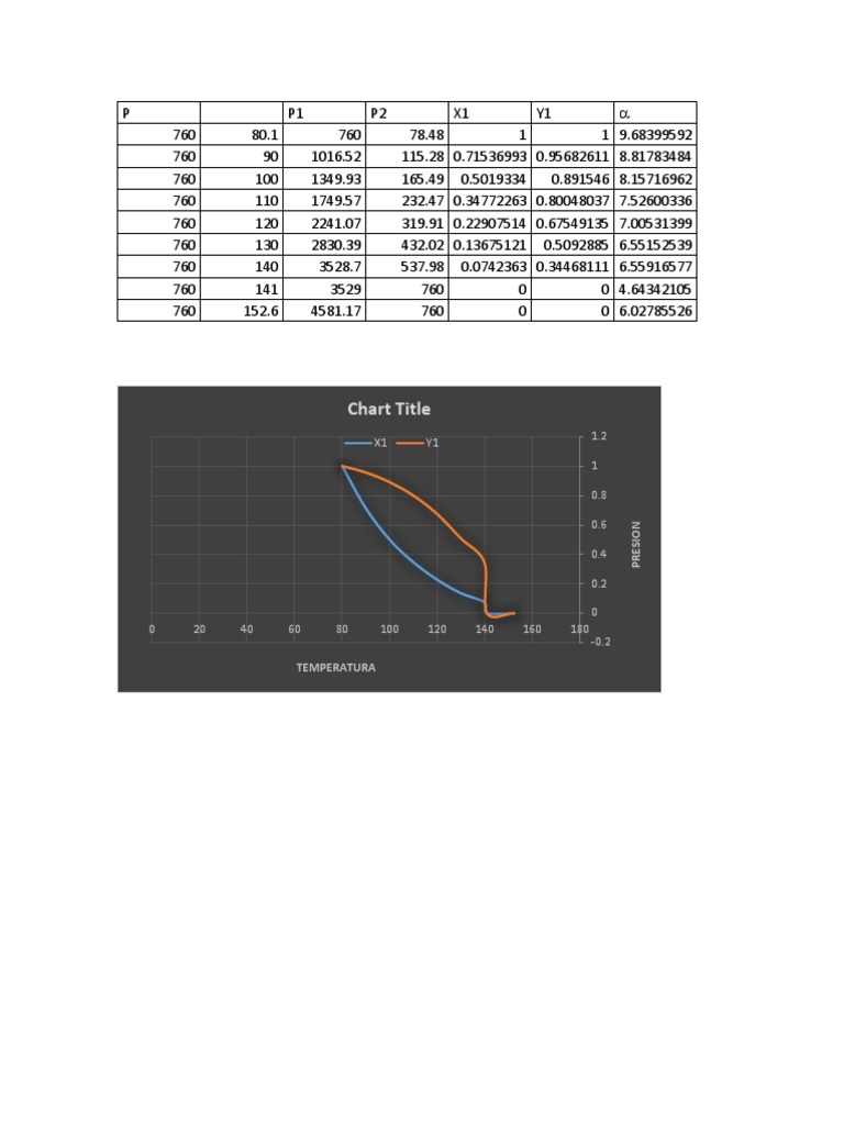 Chart Title: Temperatura | PDF