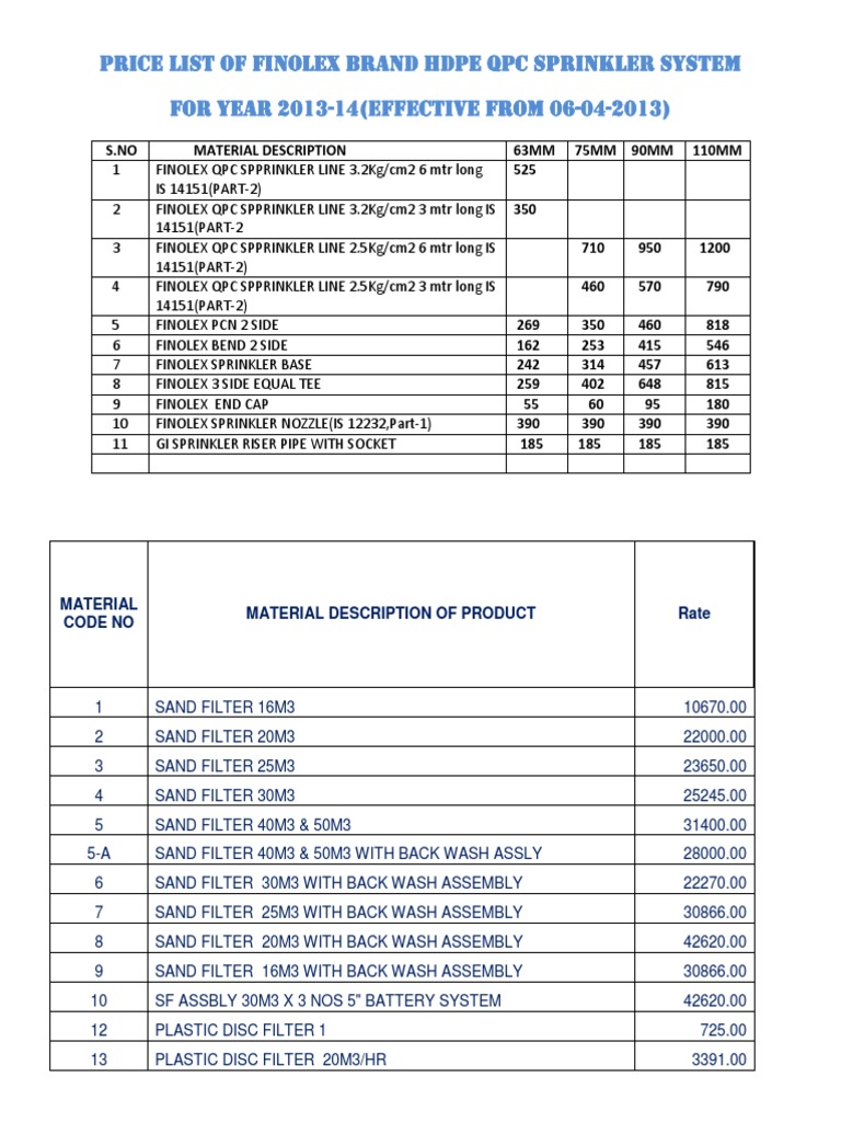 Finolex Price List PDF Pipe (Fluid Conveyance) Valve