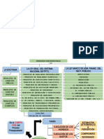 Principios Presupuestales - Diapositivas