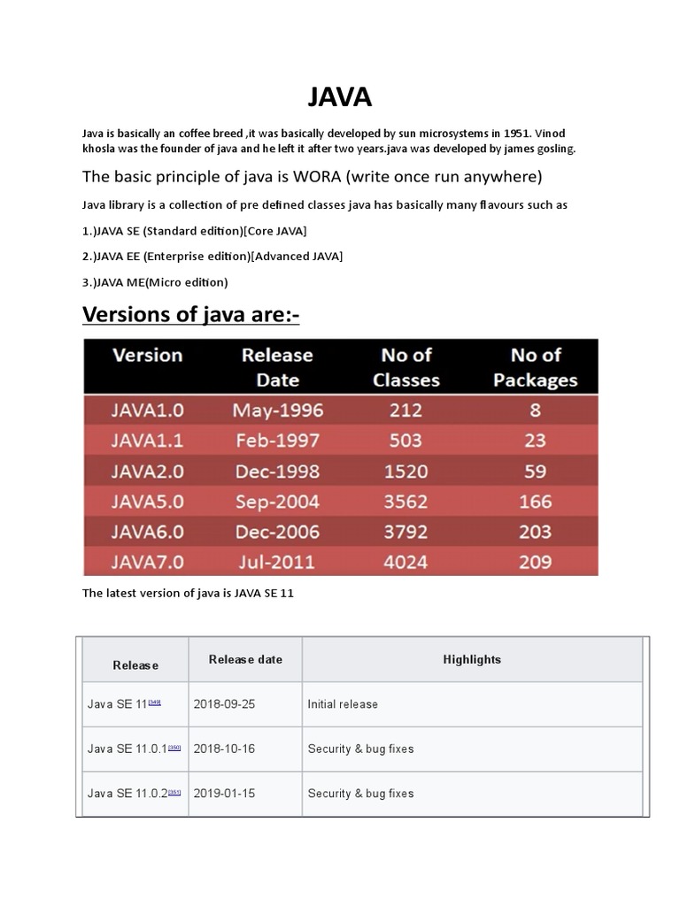 Versions of Java Are:-: The Basic Principle of Java Is WORA (Write Once ...
