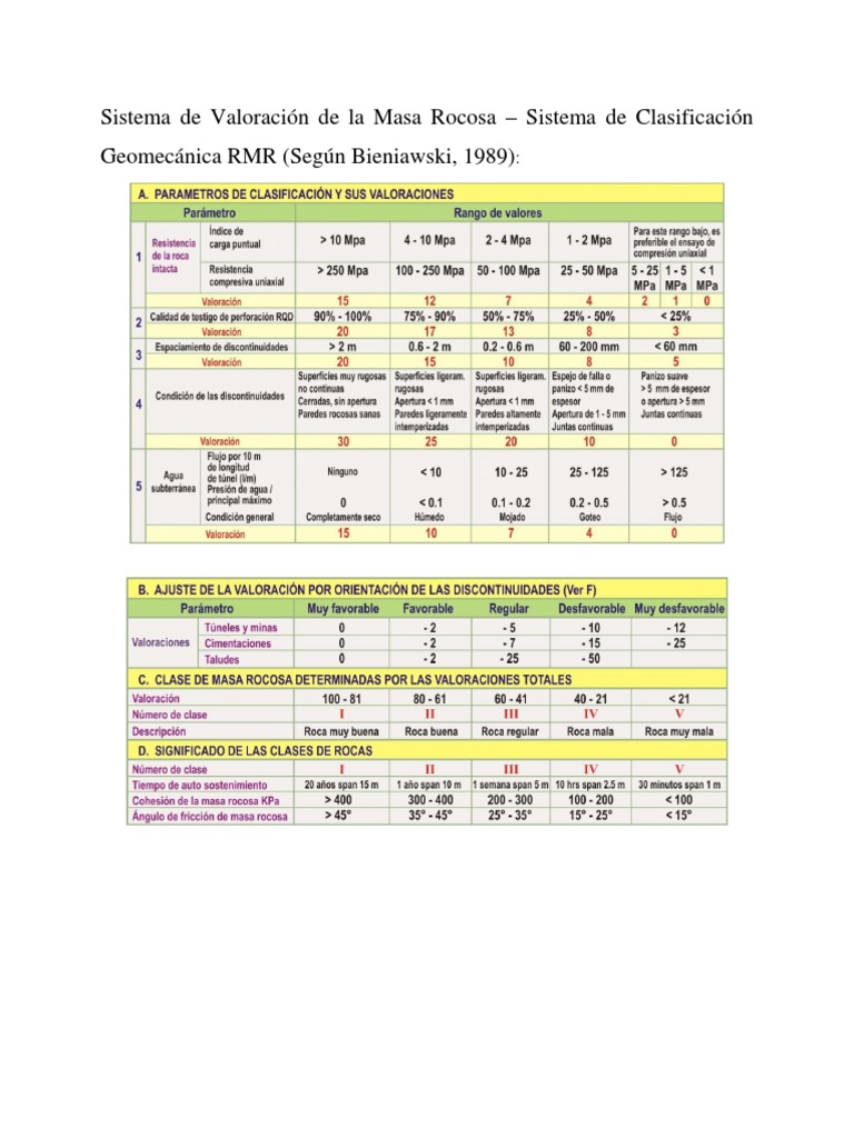Clasificación Geomecánica RMR | PDF | Naturaleza