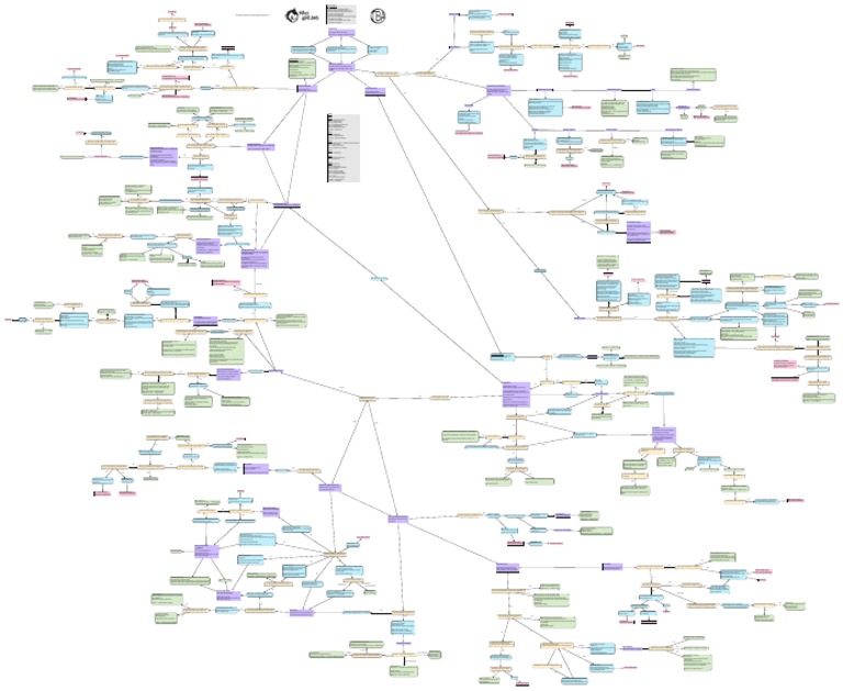 FlowChart - Systematically Attacking The Guard by Gordon Ryan PDF | PDF ...