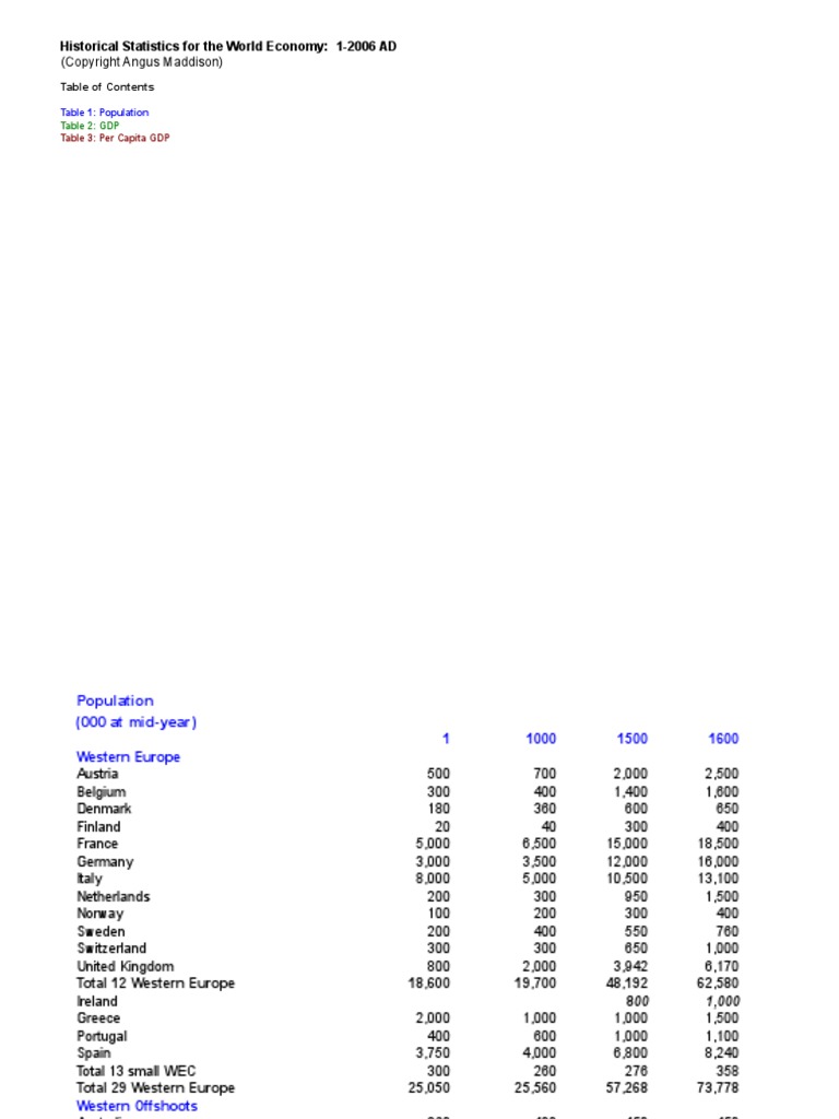 World Demographic Growth | PDF | Western Europe | Europe Travel