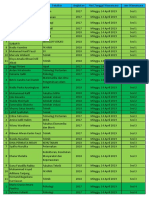 Perolehan Medali OSN 2017